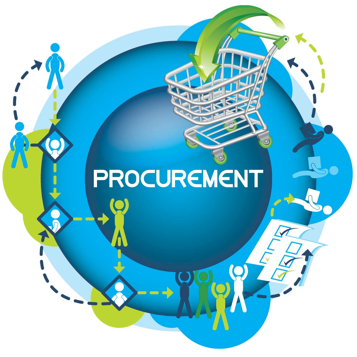 procurement system essay