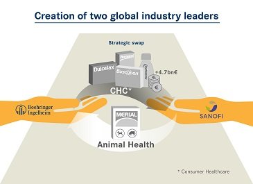 Both companies expected to become global leaders in two different sectors of the pharmaceutical market