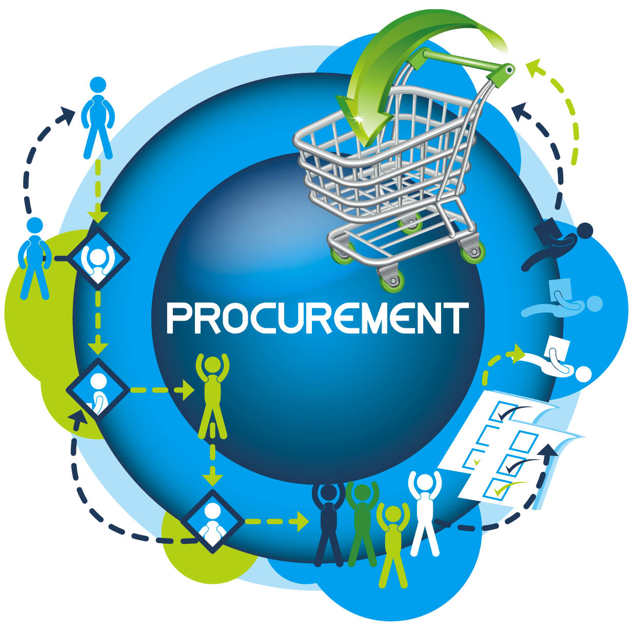 supply-chain-procurement-purchasing-abc-of-procurement